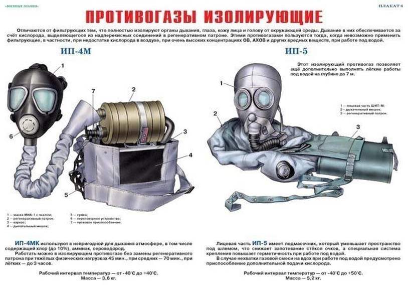 Не жарко ли трахаться в противогазе?